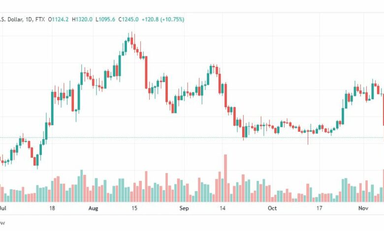 تحليل الإيثريوم دولار-ETHUSD-10-11-2022
