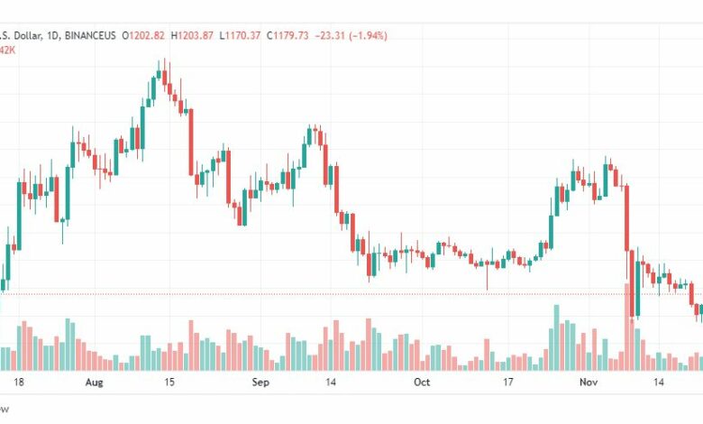 تحليل الإيثريوم دولار-ETHUSD-25-11-2022