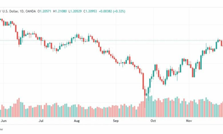 تحليل الباوند دولار-GBPUSD-1-12-2022