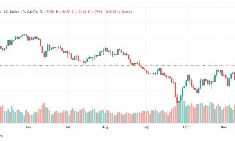 تحليل الباوند دولار-GBPUSD-14-11-2022