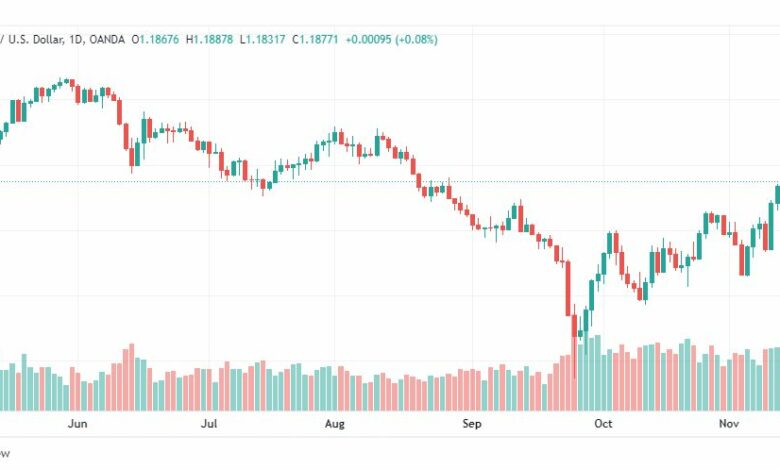 تحليل الباوند دولار-GBPUSD-16-11-2022