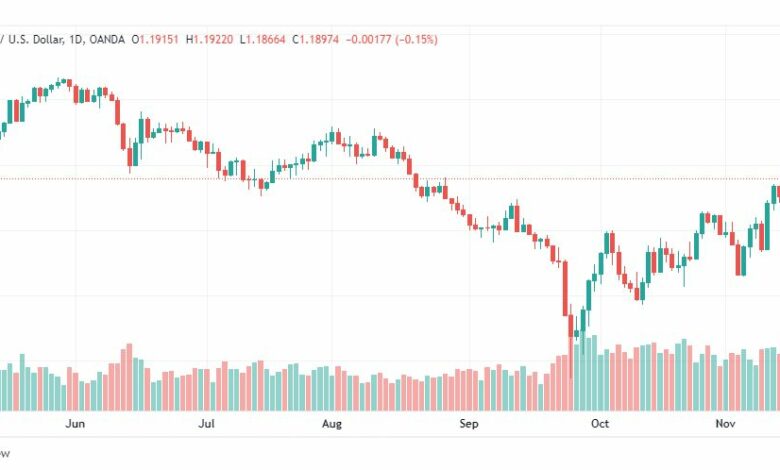 تحليل الباوند دولار-GBPUSD-17-11-2022