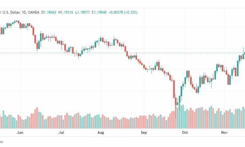 تحليل الباوند دولار-GBPUSD-18-11-2022