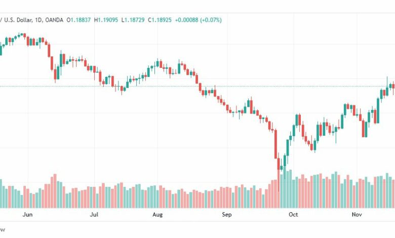 تحليل الباوند دولار-GBPUSD-23-11-2022