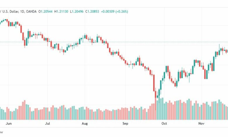 تحليل الباوند دولار-GBPUSD-24-11-2022