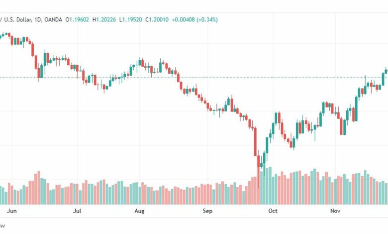 تحليل الباوند دولار-GBPUSD-29-11-2022