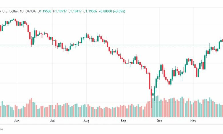 تحليل الباوند دولار-GBPUSD-30-11-2022