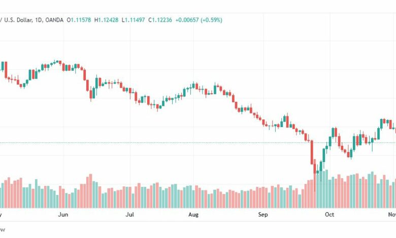 تحليل الباوند دولار-GBPUSD-4-11-2022