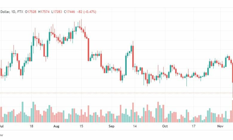 تحليل البتكوين دولار-BTCUSD-11-11-2022