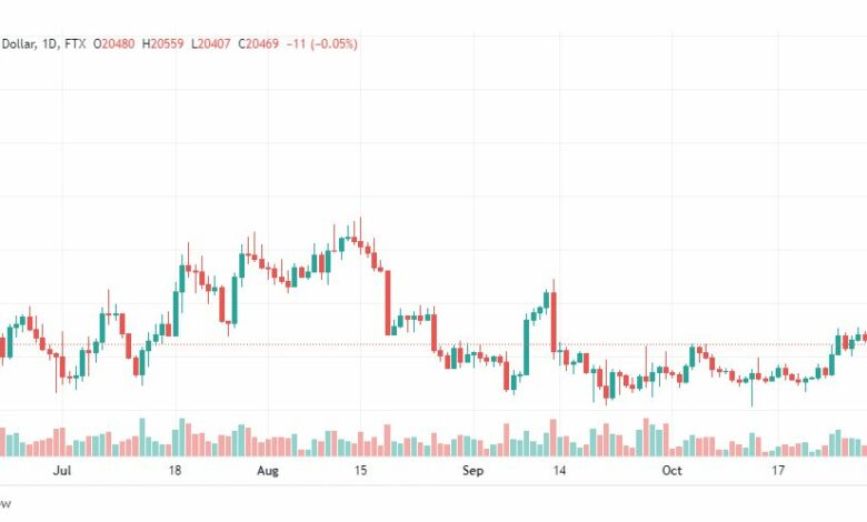 تحليل البتكوين دولار-BTCUSD-2-11-2022