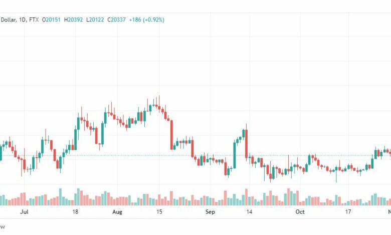 تحليل البتكوين دولار-BTCUSD-3-11-2022