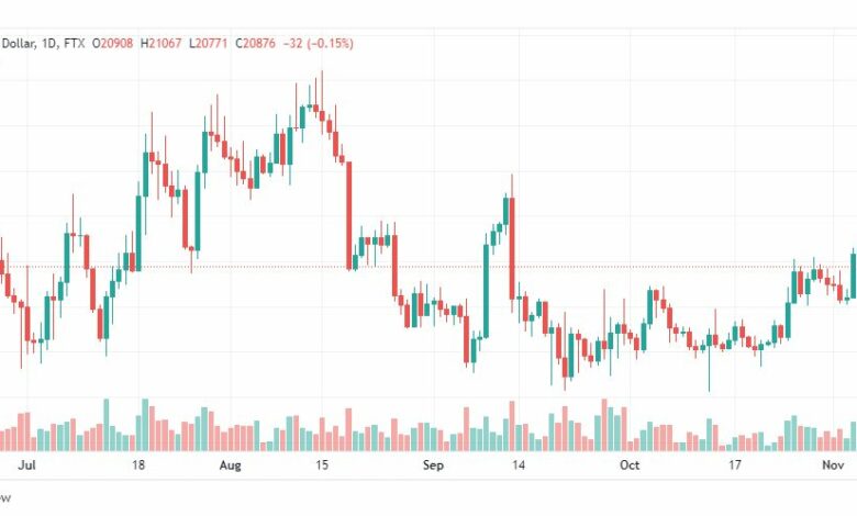 تحليل البتكوين دولار-BTCUSD-7-11-2022