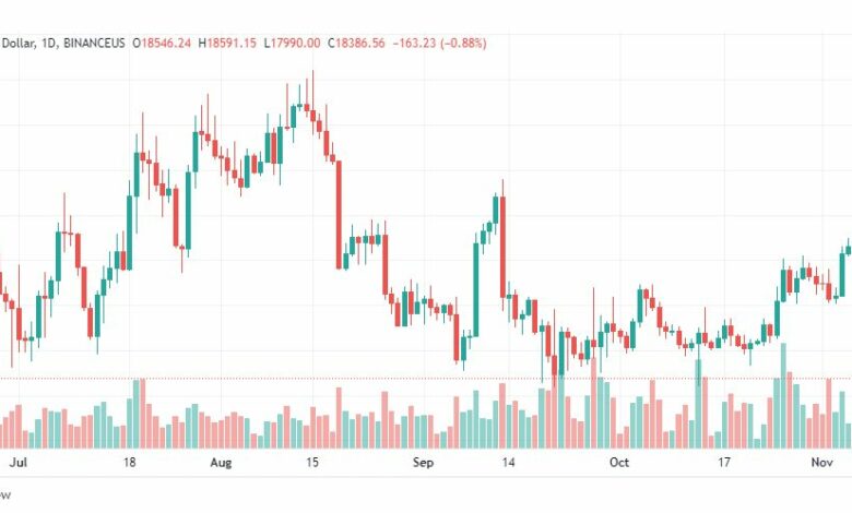 تحليل البتكوين دولار-BTCUSD-9-11-2022