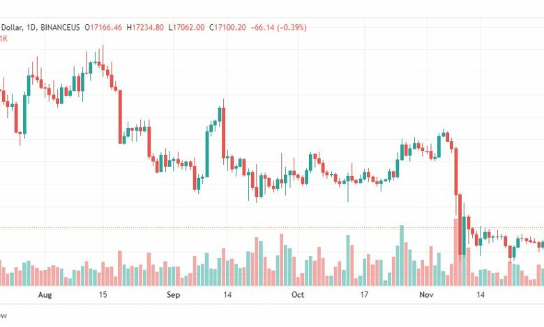 تحليل البيتكوين-BTCUSD-1-12-2022