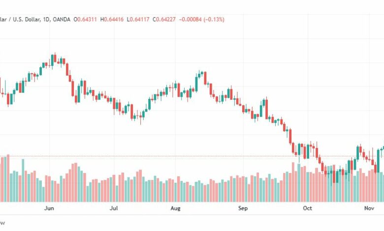 تحليل الدولار الأسترالي-AUDUSD-10-11-2022