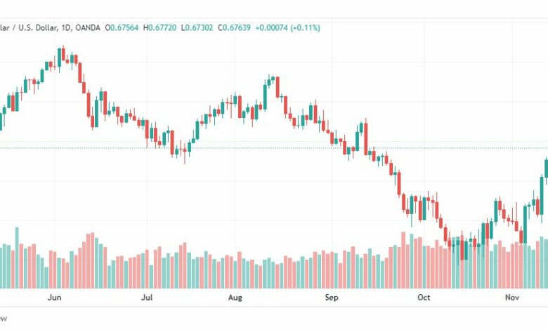 تحليل الدولار الأسترالي-AUDUSD-16-11-2022