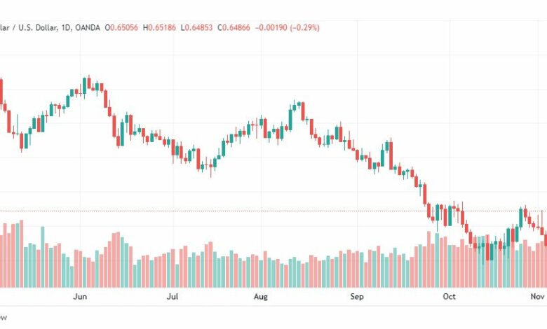 تحليل الدولار الأسترالي-AUDUSD-9-11-2022