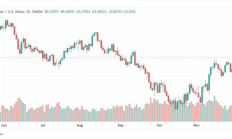 تحليل الدولار الاسترالي-AUDUSD-1-12-2022