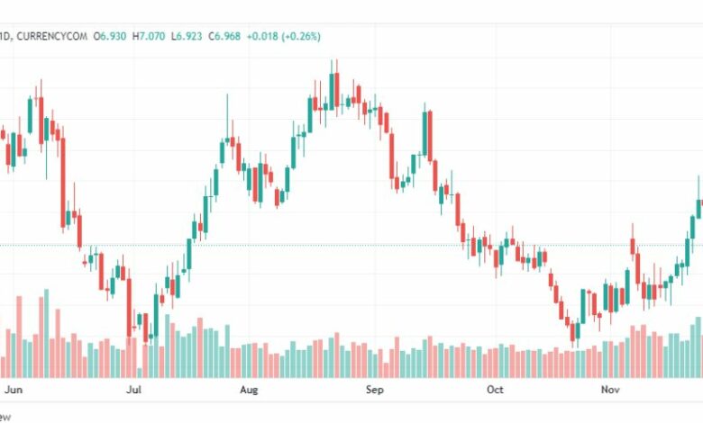 تحليل الغاز الطبيعي-NATURAL-GAS-1-12-2022