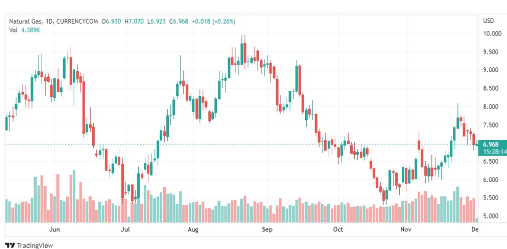 تحليل الغاز الطبيعي-NATURAL-GAS-1-12-2022