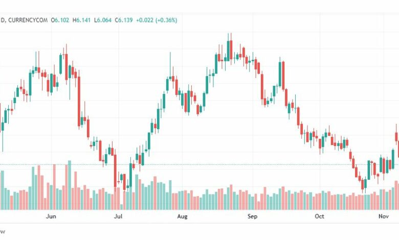 تحليل الغاز الطبيعي-NATURAL-GAS-10-11-2022