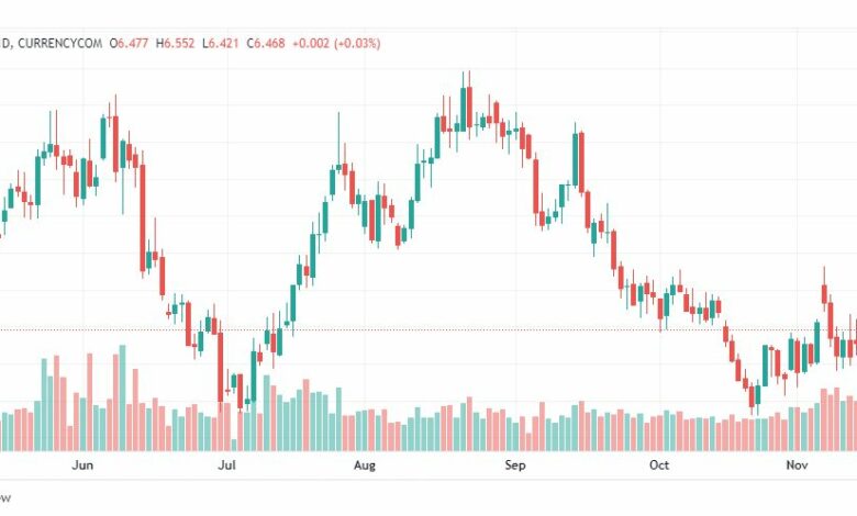 تحليل الغاز الطبيعي-NATURALGAS-17-11-2022
