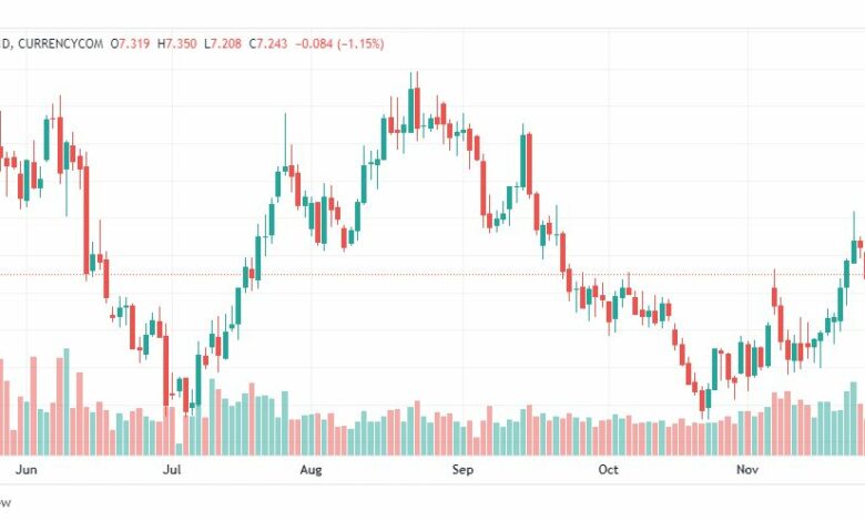تحليل الغاز الطبيعي-NATURALGAS-29-11-2022