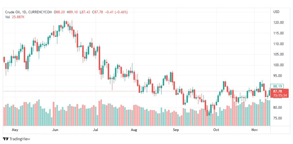 تحليل النفط-CRUDE-OIL-14-11-2022