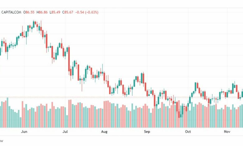 تحليل النفط-CRUDE-OIL-16-11-2022