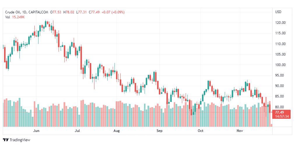 تحليل النفط-CRUDE-OIL-24-11-2022