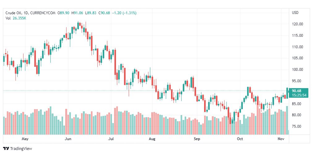 تحليل النفط-CRUDE-OIL-7-11-2022