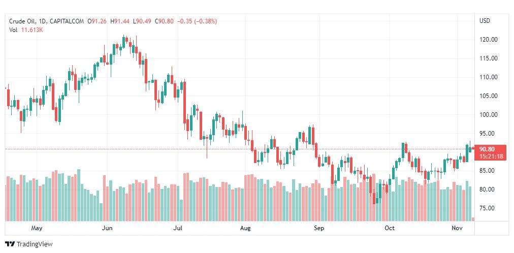 تحليل النفط-CRUDE-OIL-8-11-2022