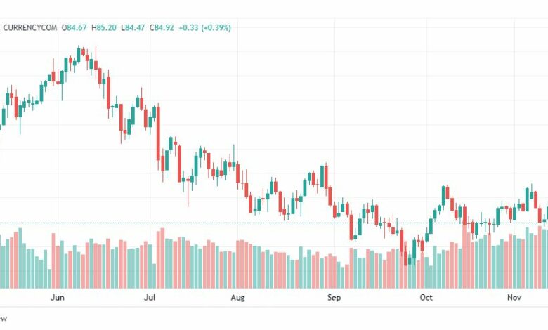 تحليل النفط الخام-CRUDE-OIL-15-11-2022