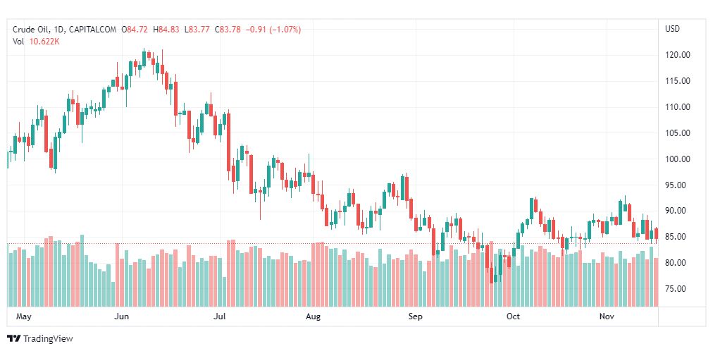 تحليل النفط الخام-CRUDE-OIL-17-11-2022