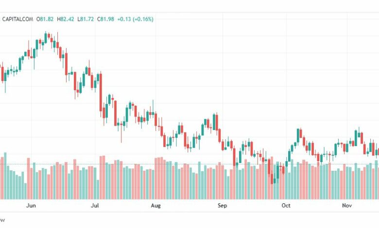 تحليل النفط الخام-CRUDE-OIL-18-11-2022