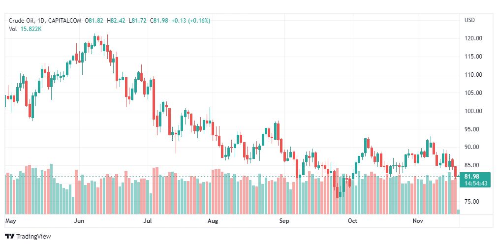 تحليل النفط الخام-CRUDE-OIL-18-11-2022