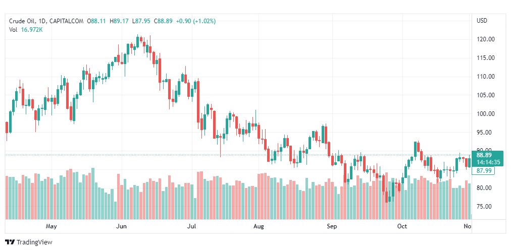 تحليل النفط الخام-CRUDE-OIL-2-11-2022