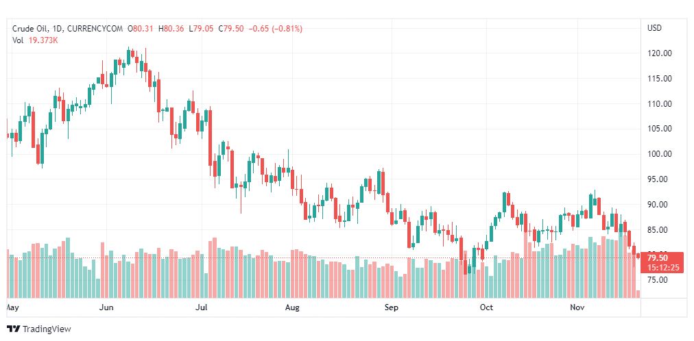 تحليل النفط الخام-CRUDE-OIL-21-11-2022