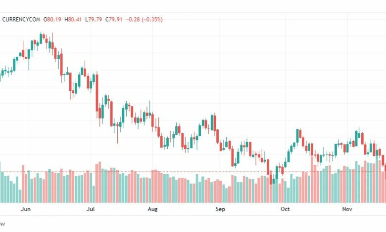 تحليل النفط الخام-CRUDE-OIL-22-11-2022
