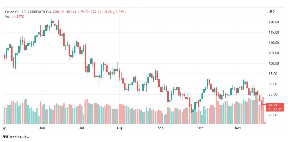 تحليل النفط الخام-CRUDE-OIL-22-11-2022