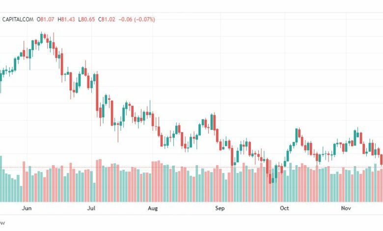 تحليل النفط الخام-CRUDE-OIL-23-11-2022