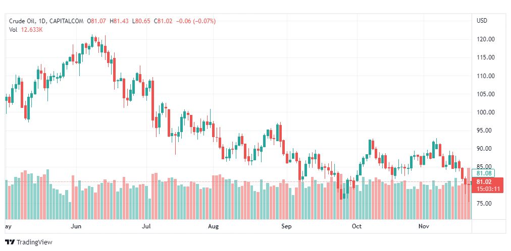 تحليل النفط الخام-CRUDE-OIL-23-11-2022