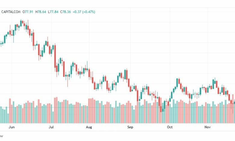 تحليل النفط الخام-CRUDE-OIL-25-11-2022
