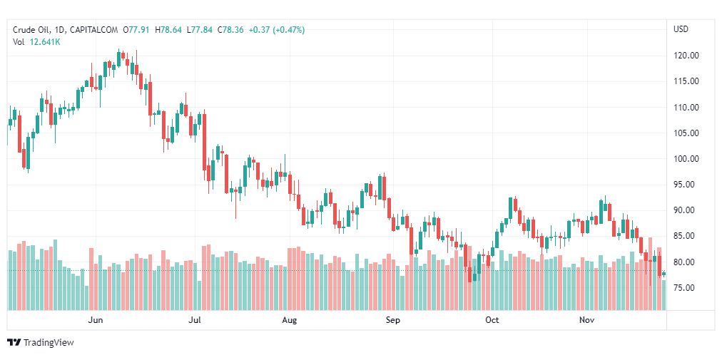 تحليل النفط الخام-CRUDE-OIL-25-11-2022