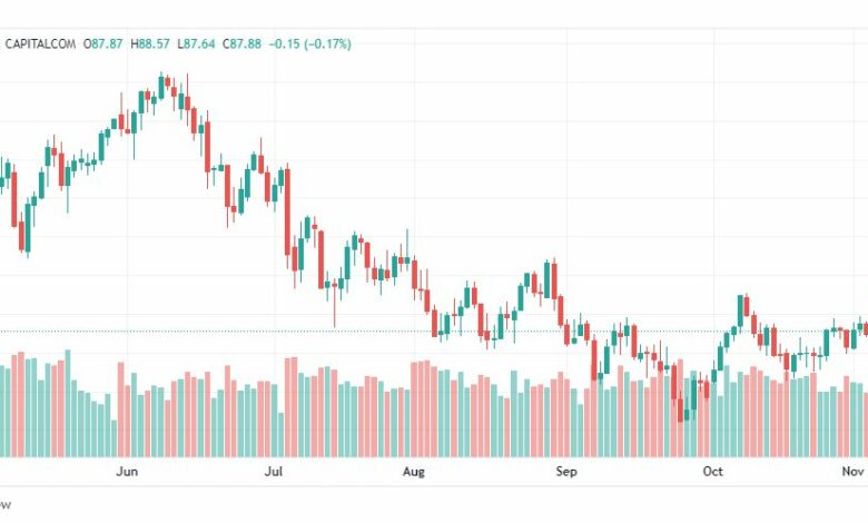 تحليل النفط الخام-CRUDE-OIL-9-11-2022