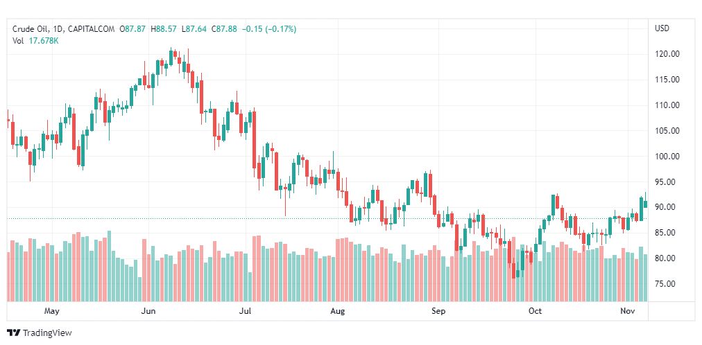 تحليل النفط الخام-CRUDE-OIL-9-11-2022