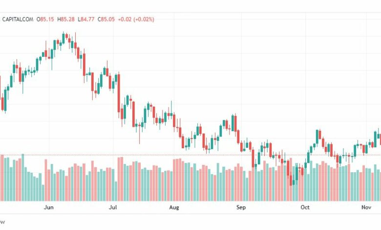 تحليل النفط الخام-CRUDEOIL-10-11-2022