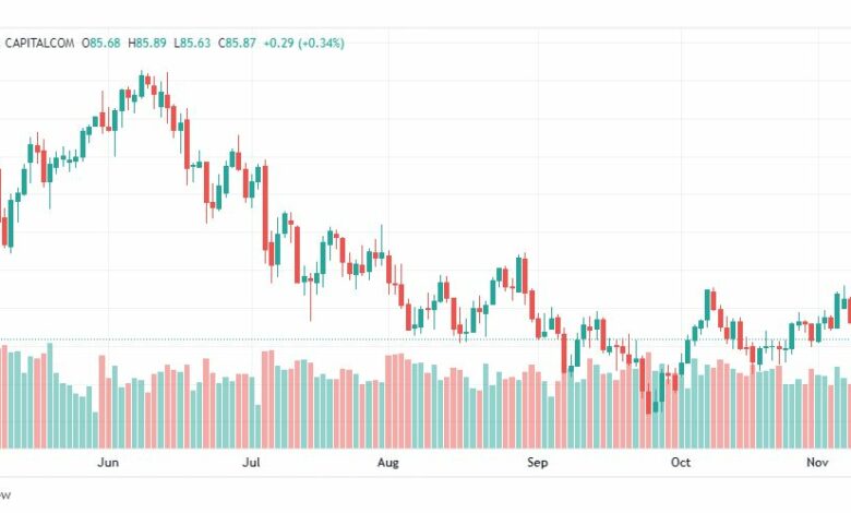 تحليل النفط الخام-CRUDEOIL-11-11-2022