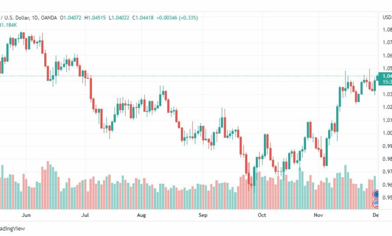 تحليل اليورو دولار-EURUSD-1-12-2022