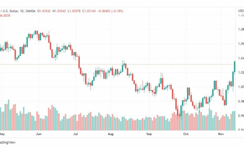 تحليل اليورو دولار-EURUSD-14-11-2022